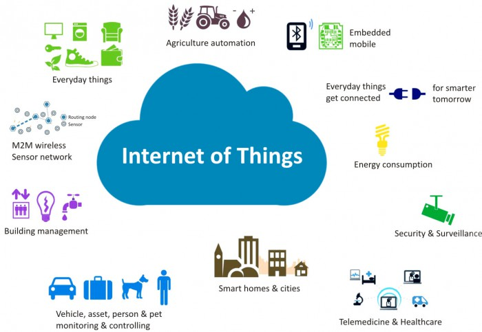 Uses of IoT
