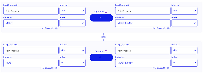 Traderlands TradingView MOST İndikatörü ile giriş stratejisi