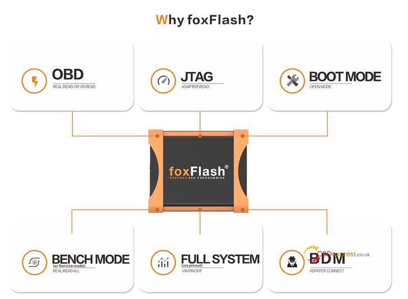 Comparison of FoxFlash function and KT200