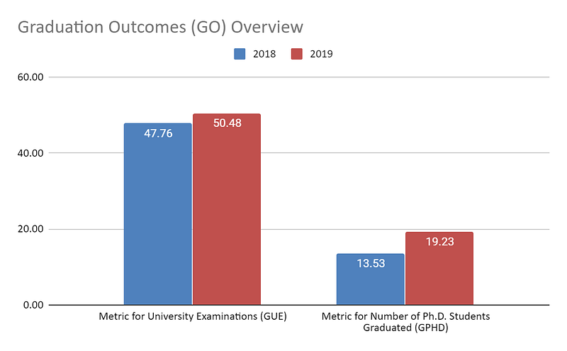 Manipal Academy of Higher Education - NIRF Ranking Analysis