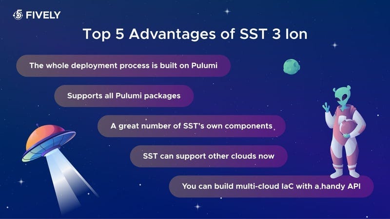 Top 5 advantages of SST 3 Ion. Source: Fively