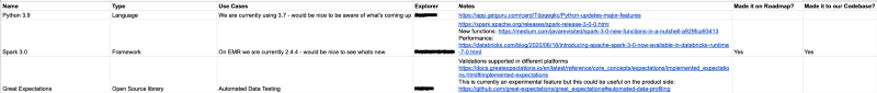 List of example free-range projects