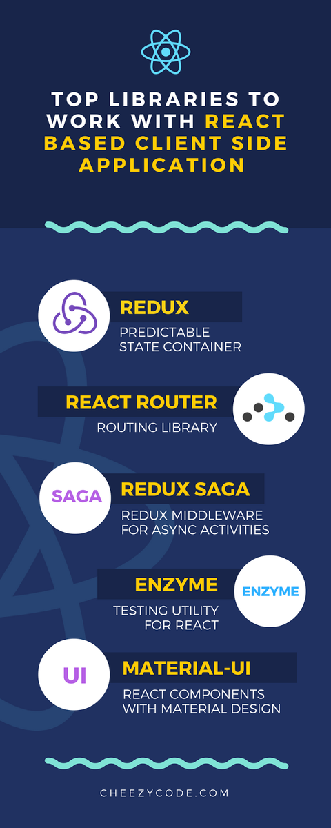 Libraries we used in our React JS based App.
#reactjs #JavaScript #cheezycode #learn #code