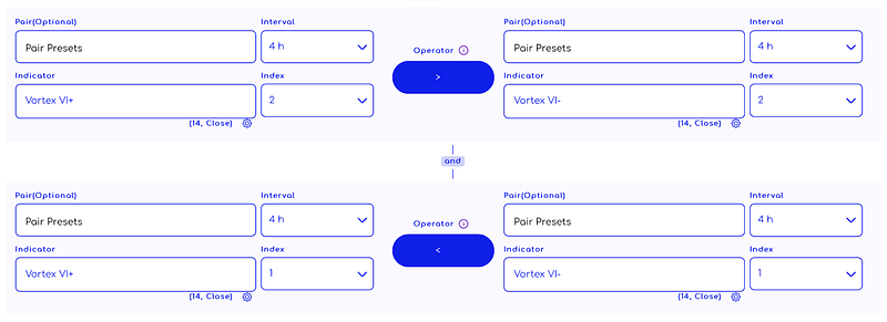 Traderlands TradingView Vortex İndikatörü ile çıkış stratejisi