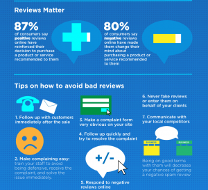 This Infographic Shows How Reviews Impact Your App or Business