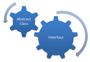 abstract_class_interfaces