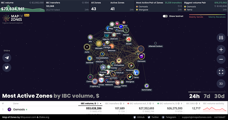 IBC: Cross Chain Transfers on Easy Mode