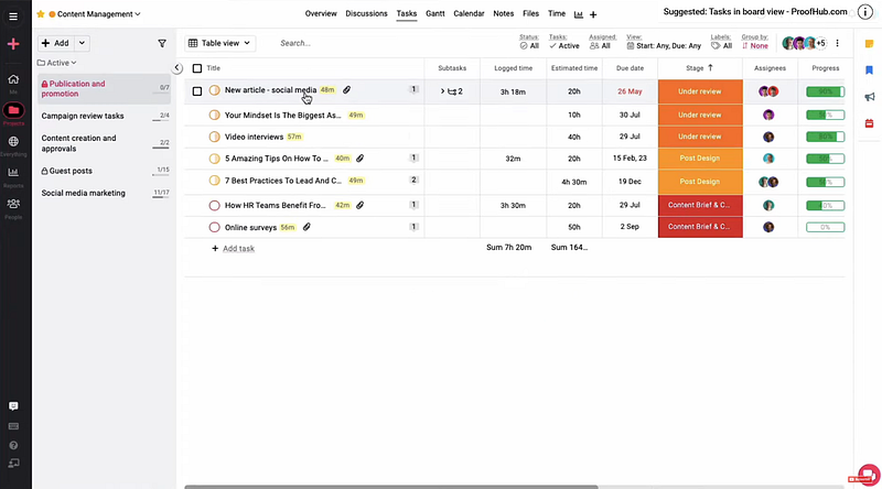 ProofHub dashboard | Google Sheets Time Tracking: Avoid These Pitfalls | Day.io