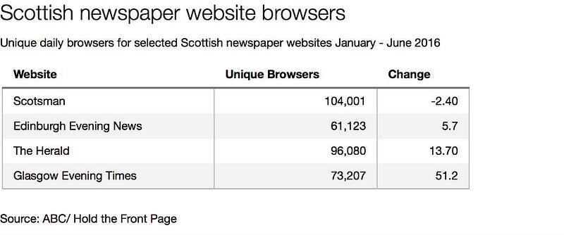 Newspaper website browsers crop