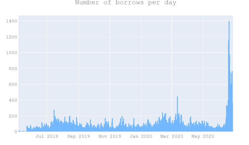 DeFi Yield Farming and Liquidity Mining