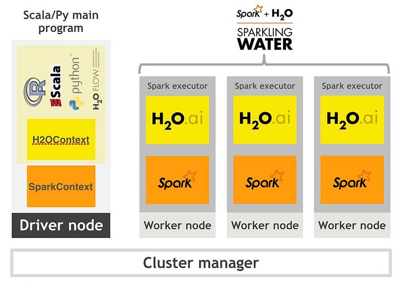 The Really #BigData Weekly!  #DataScience #Spark #Hadoop #MachineLearning via @ratzesberger