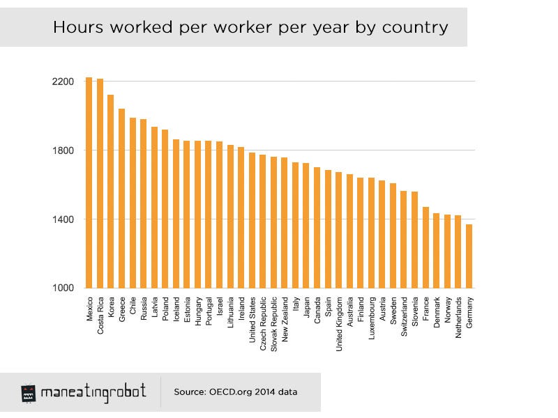 hours-worked-per-year