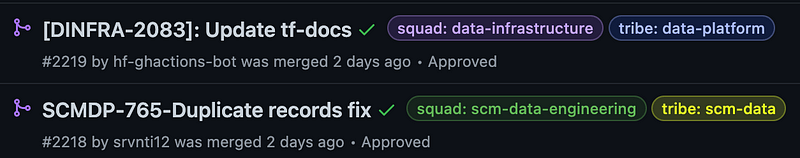 Screenshot of two GitHub Pull Requests with tribe and squad labels