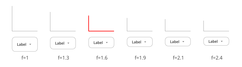 Multiple ratios of rectangles showed with their formulas.