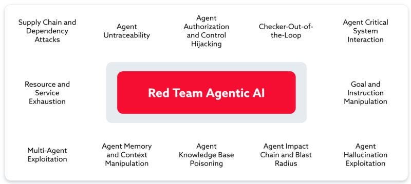 AI and the Evolution of Threat Actor Tradecraft: Multi-Agent Systems in Modern Cyber Attacks
