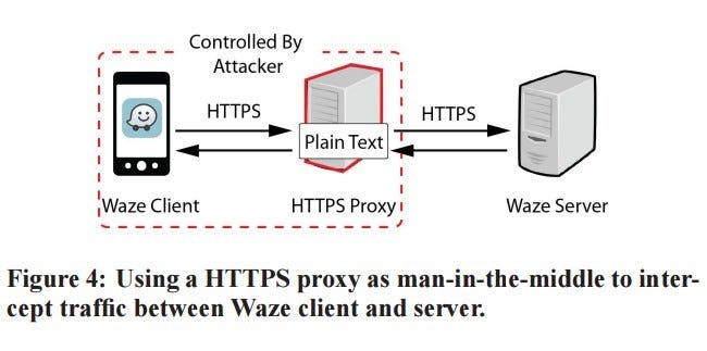Waze2