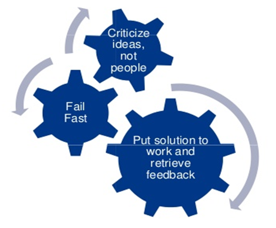 The 11 habits of highly effective Agile delivery teams