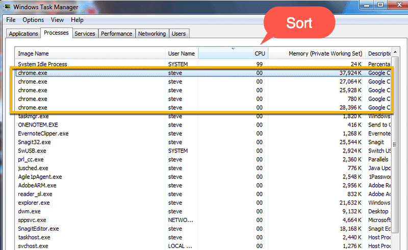 Task Manager Win7 chrome browser