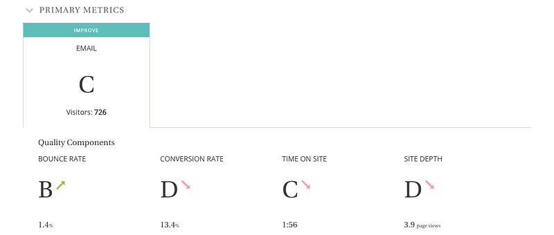 The Primary Metrics
