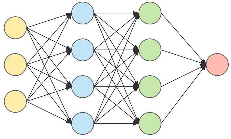 Figure 1: schema of a neural network.