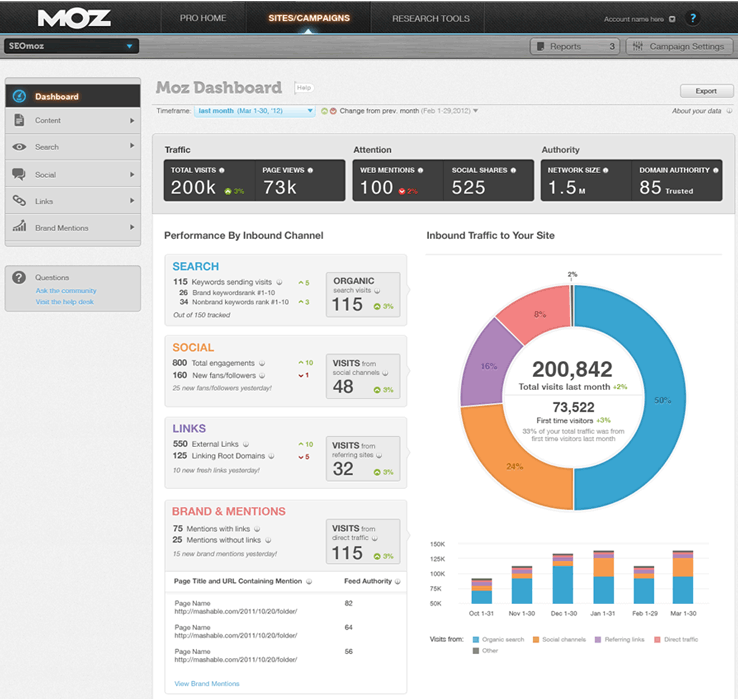 moz dashboard