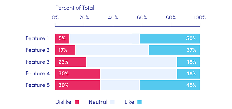 Chart 2 - example of data visualisation