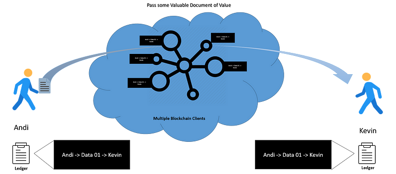 How Blockchain Works Like?