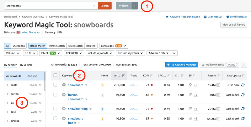 0*yxDFPle7Pb1uB3bg - SEMRush Review: Can This Keyword Research Tool Help Your Business?