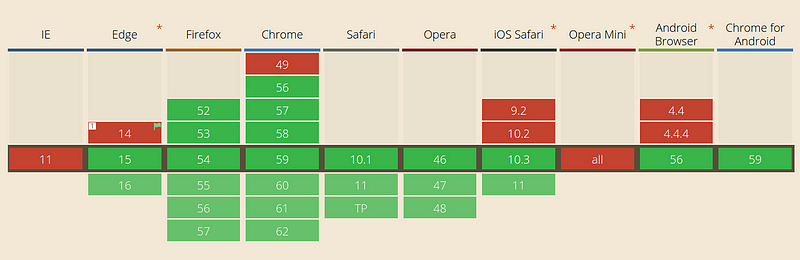 If this compatibility is not what you are after, there are also several JS transpilers like Babel and TypeScript.