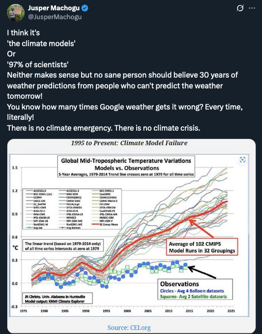 FALSE: This is not an accurate comparison of climate models and ...