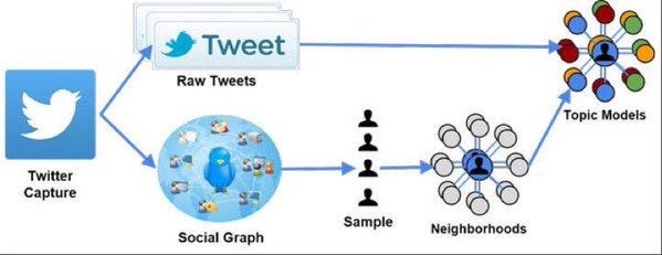 Twitter Data Analysis & Topic Modeling in R:  #abdsc #BigData #DataScience #MachineLearning