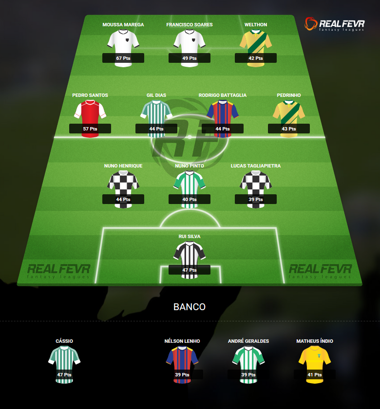 Dream Team da Liga Portuguesa sem jogadores dos grandes