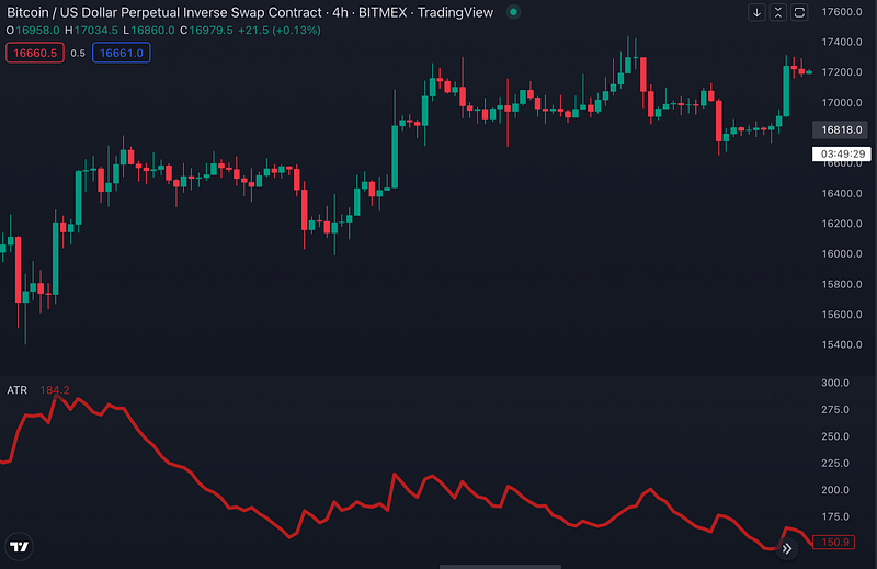 Traderlands TradingView ATR Ortalama Gerçek Aralık İndikatörü