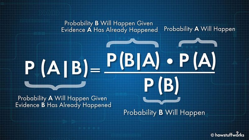 CONDITIONAL PROBABILITY 