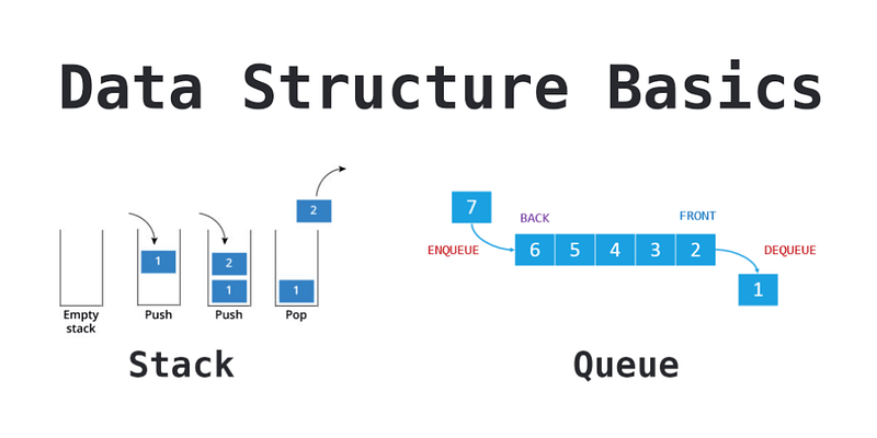 Stack & Queue Data Structure Image