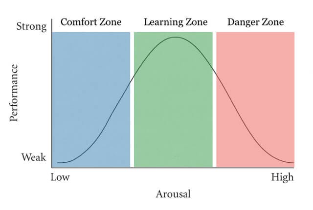 How To Leave Your Comfort Zone For The Better Gustavo Razzetti
