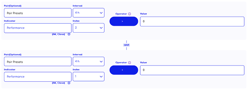 Traderlands TradingView Performance (Performans) indikatörü ile çıkış stratejisi