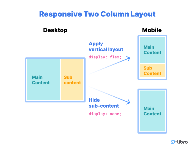 Two Column Layout