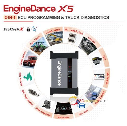EngineDance X5 Diag vs X5 vs X5 Box vs EBS Scanner Compared