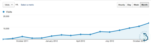 traffic-growth-google-analytics