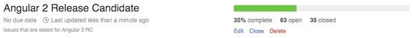 Angular 2 now at 35% done towards RC1! #GettingThere