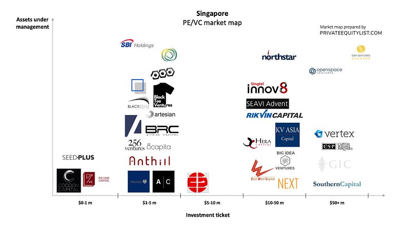 Singapore PE/VC list