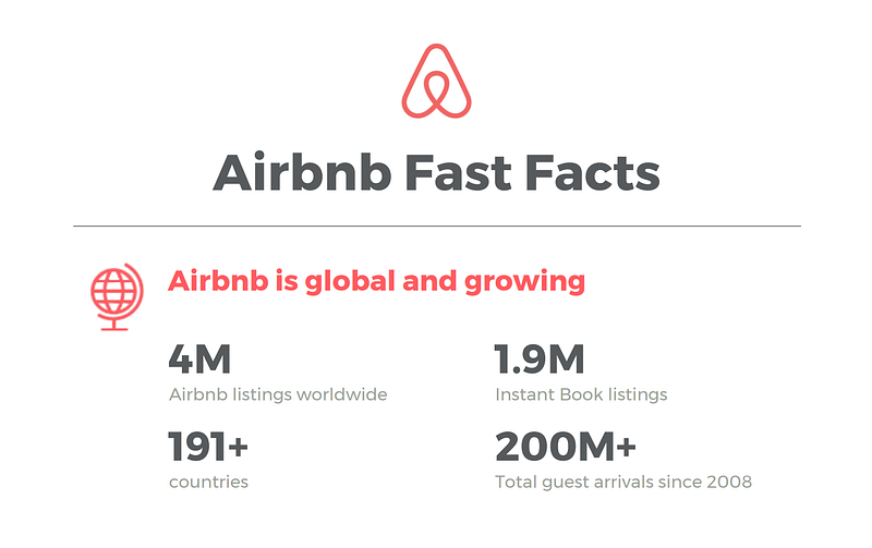 Airbnb Fast Facts