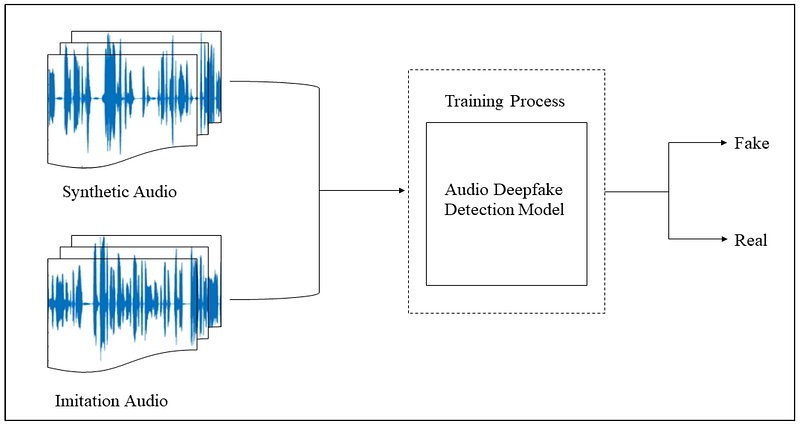 AI-Driven Social Engineering: Detecting Deepfake Voice Attacks