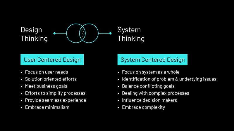 Design Thinking and System Thinking
