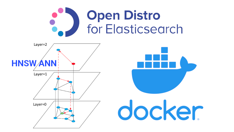 Approximate Nearest Neighbors on Elastic Search with Docker