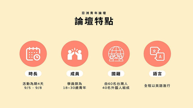 【第一屆亞洲青年論壇Asian Youth Forum】參與心得 4 1*
