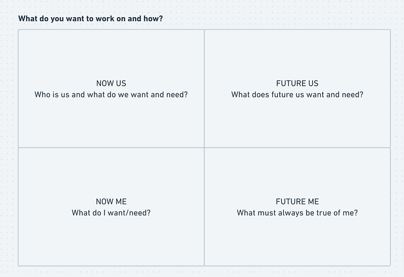 2x2 grid entitled ‘What do you want to work on and how?’