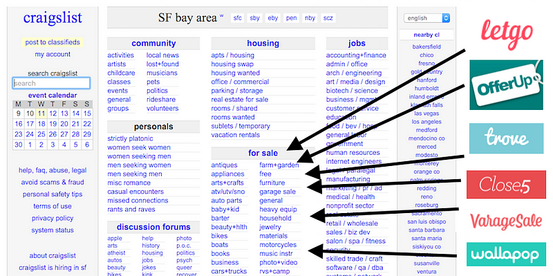 Salem Craigslist Tools By Owner