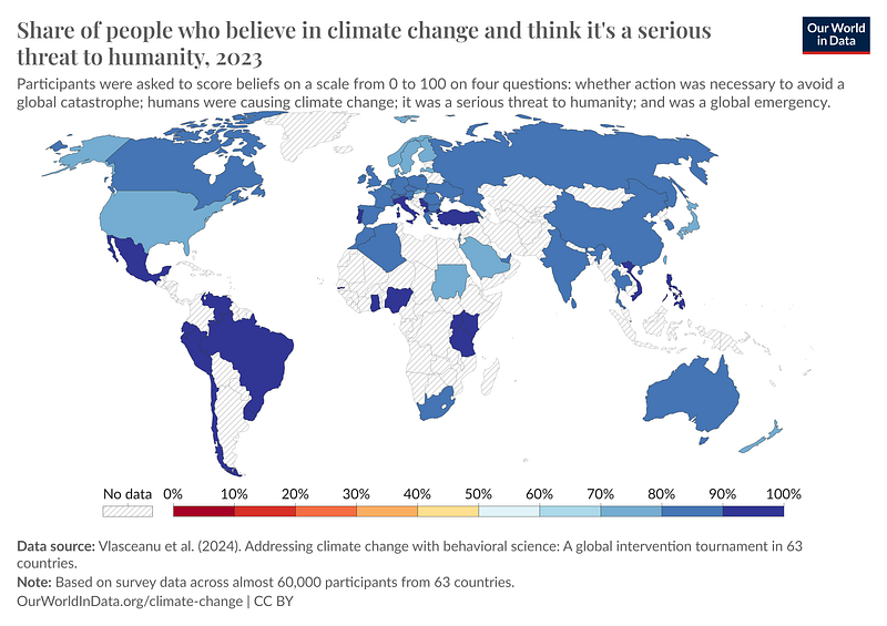 Chart showing share of people who believe in climate change and think it’s a serious threat to humanity. It’s really not in dispute, is it? |